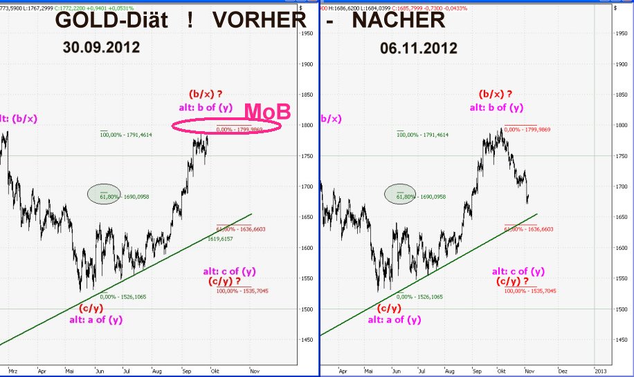 Elliott Wave DAX daily 550662