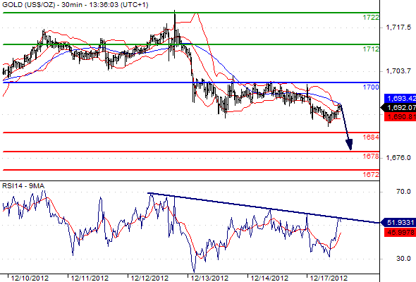 QV ultimate 2012 562730