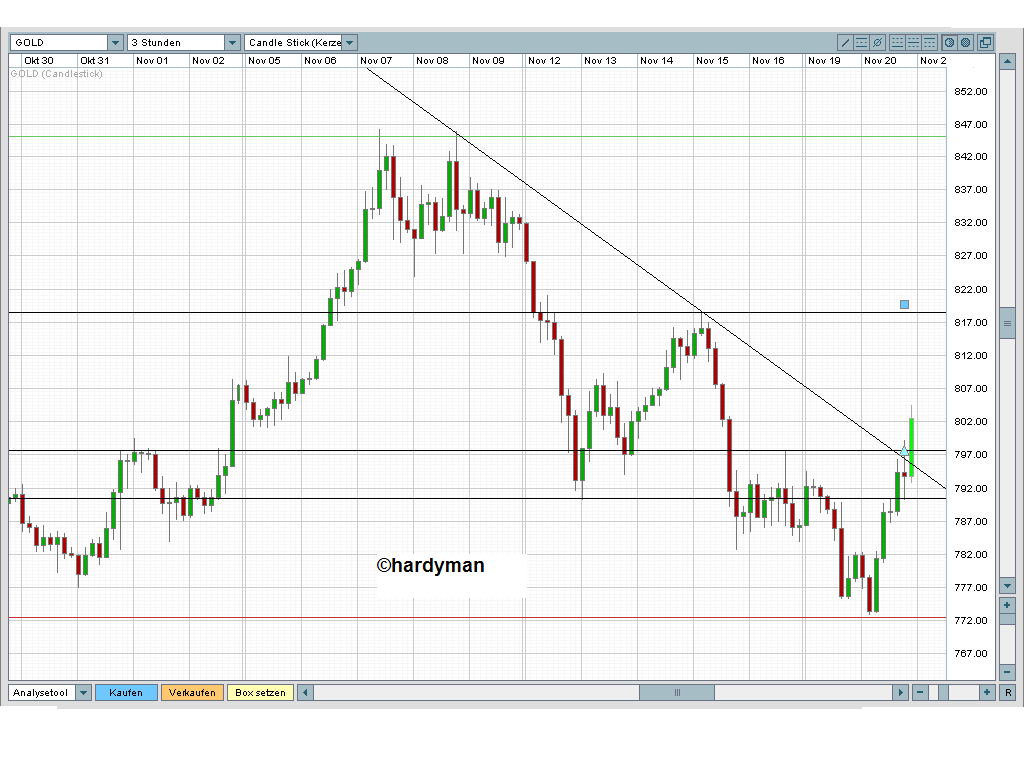 Ölpreis 100$ ? 132111