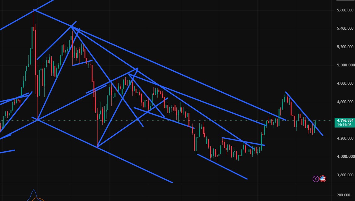Charttechnik jeder darf mitmachen. DAX, DOW usw. 1527949