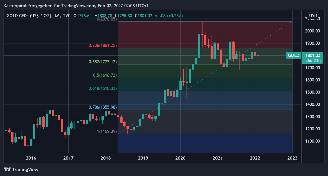 Die besten Gold-/Silberminen auf der Welt 1297265