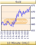 Gold...dramatischer Anstieg geht weiter 41590
