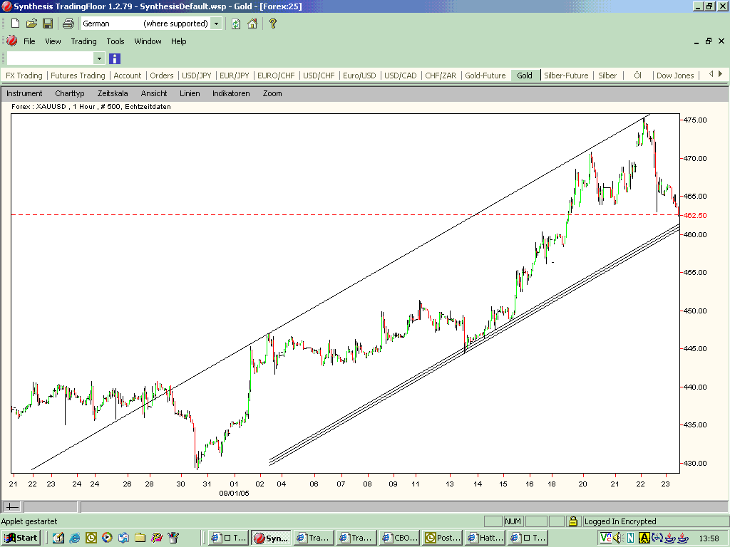 Goldpreis könnte bis auf 500 Dollar steigen 16001