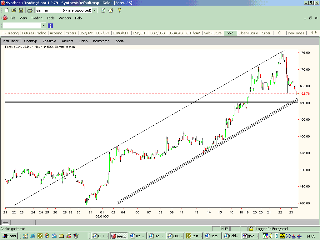 Goldpreis könnte bis auf 500 Dollar steigen 16002