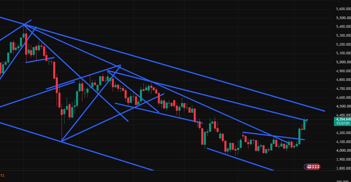 Charttechnik jeder darf mitmachen. DAX, DOW usw. 1524790