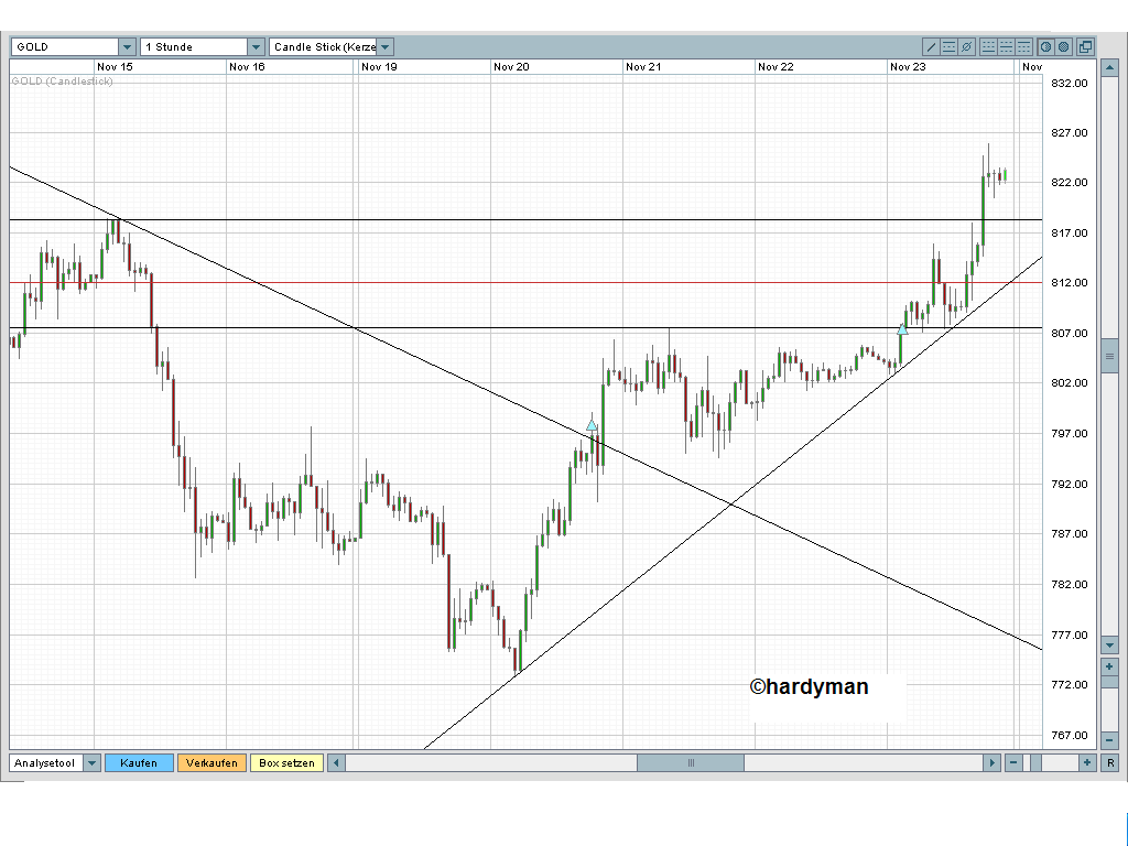 Ölpreis 100$ ? 132755