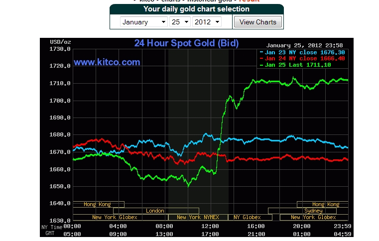 Gold shorten? 572895