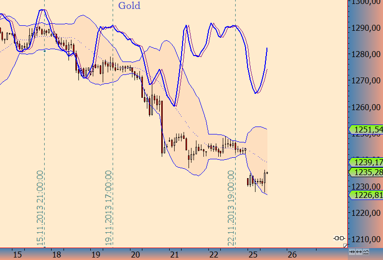 Wesleys Flugschule - US Auslese 667801