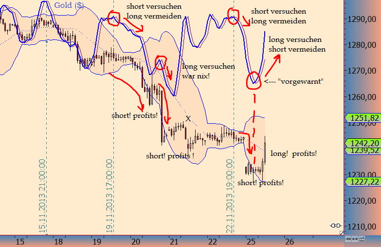 Wesleys Flugschule - US Auslese 667834