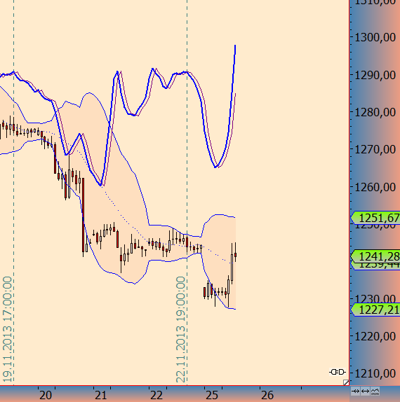 Wesleys Flugschule - US Auslese 667853