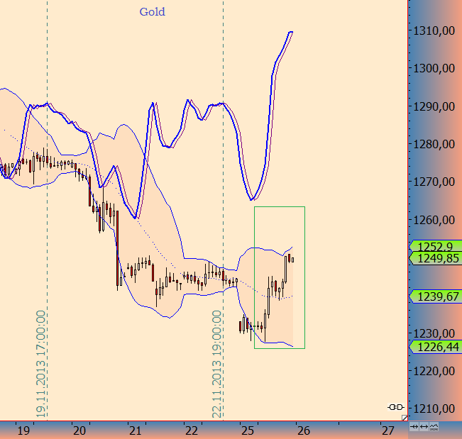 Wesleys Flugschule - US Auslese 668029