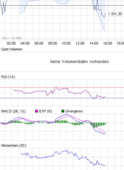 Silber - quo vadis 2011 375820
