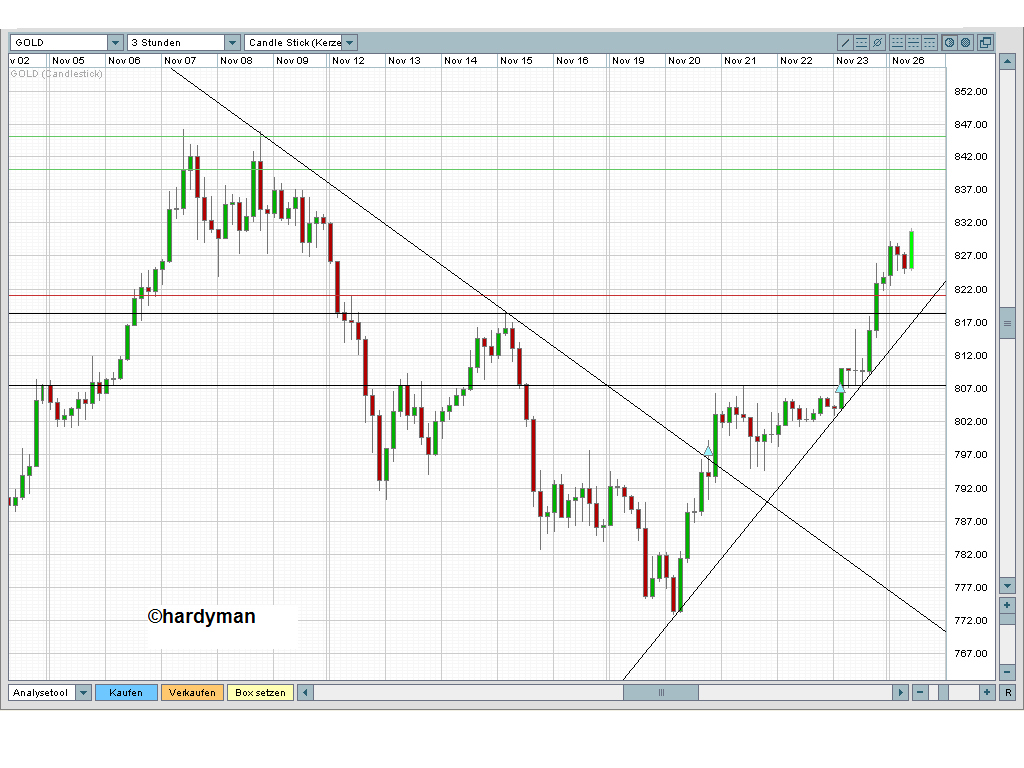 Ölpreis 100$ ? 132970