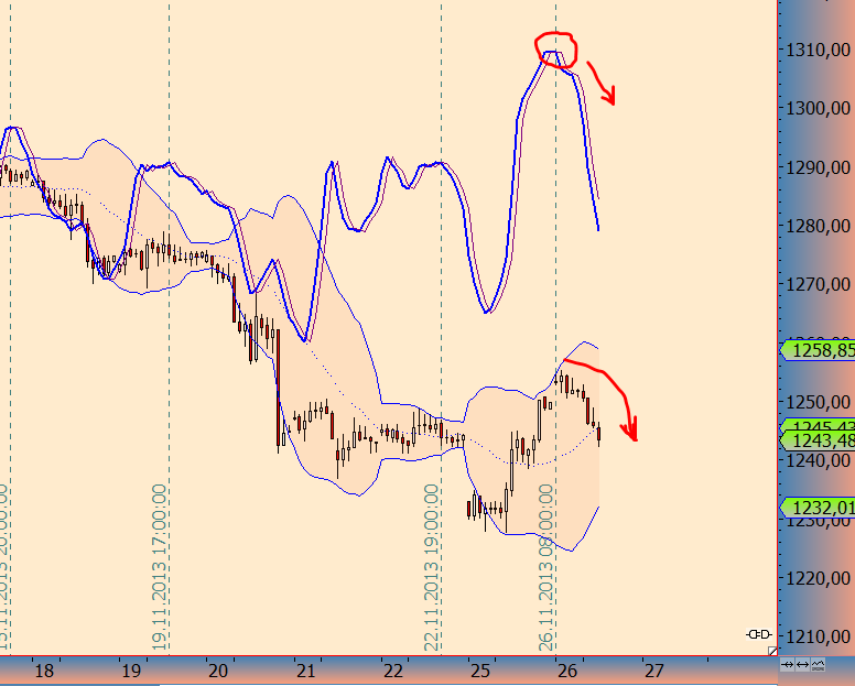 Wesleys Flugschule - US Auslese 668226