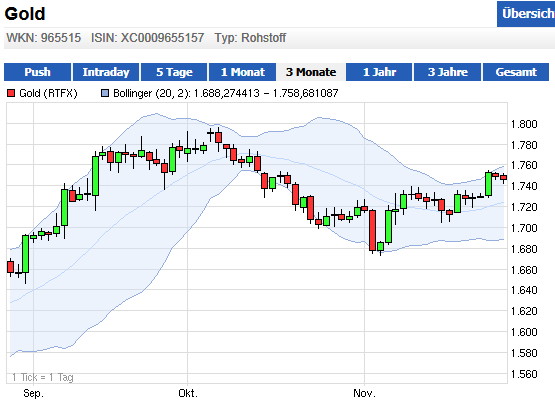 Wesleys Flugschule - US Auslese 556926