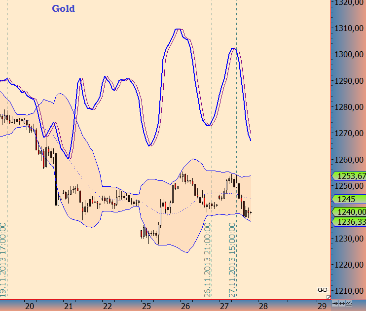 Wesleys Flugschule - US Auslese 668770