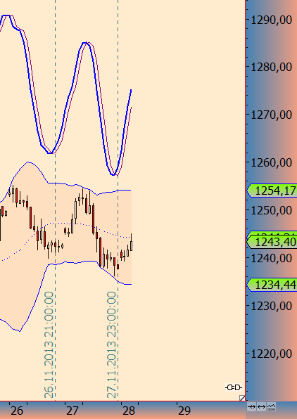 Wesleys Flugschule - US Auslese 668964