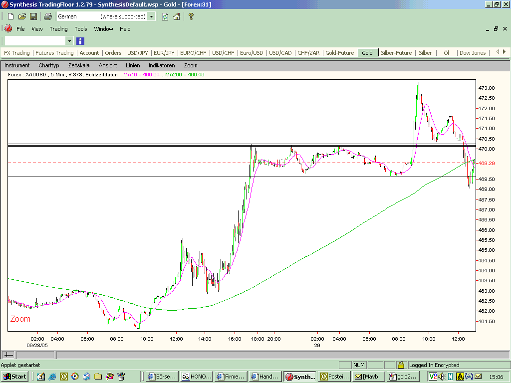 Goldpreis könnte bis auf 500 Dollar steigen 16328