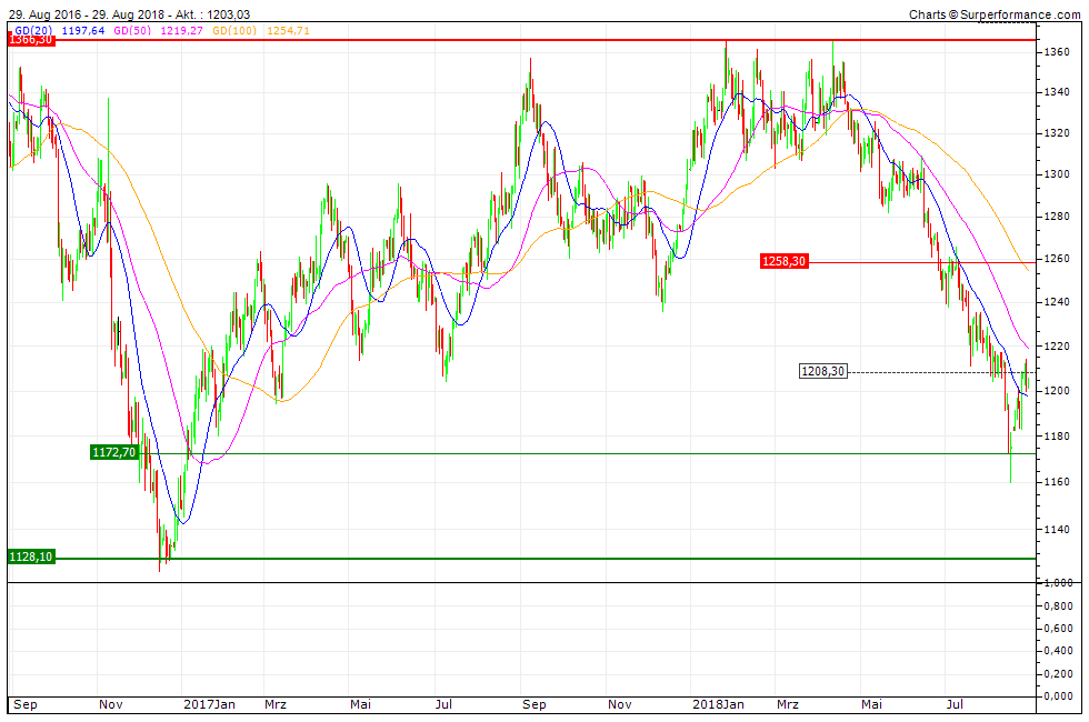 Milliarden-Gold-Unternehmen mit High Grades! 1071706