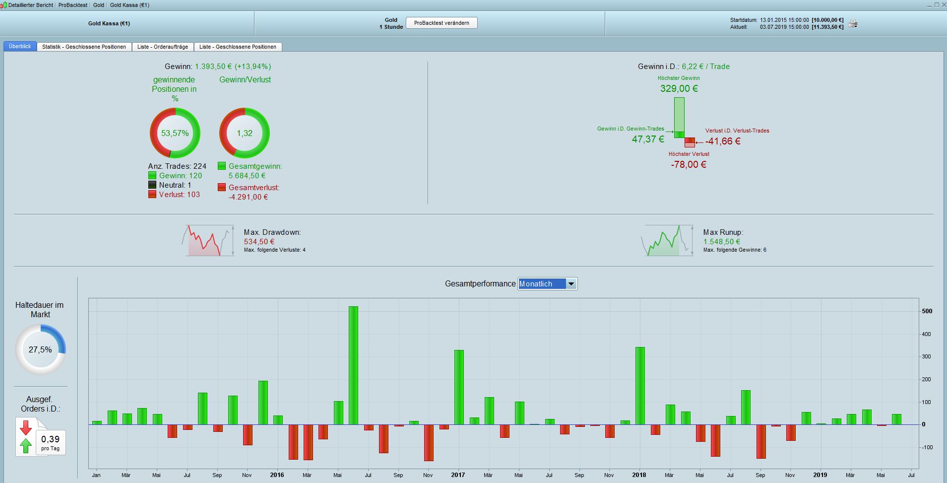 2019 QV-GDAXi-DJ-GOLD-EURUSD- JPY 1121329