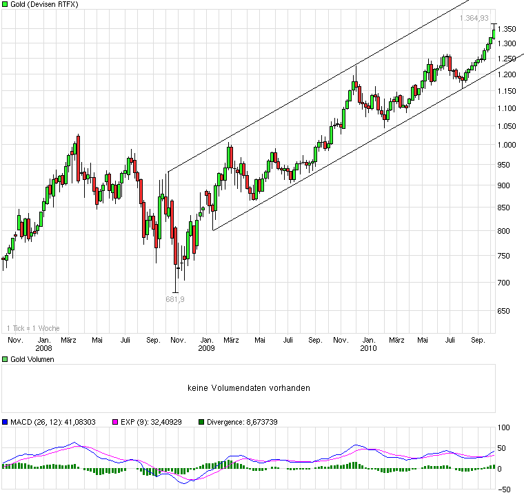 Monument Mining LTD. A0MSJF 350200
