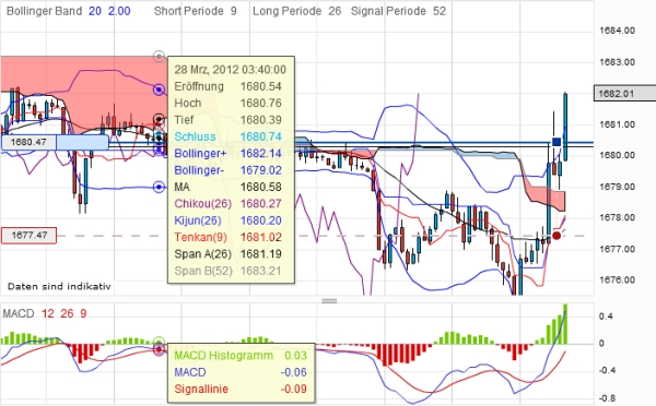 QV ultimate 2012 496016
