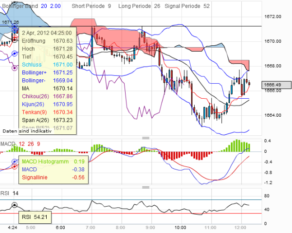 QV ultimate 2012 497261