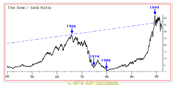Goldpreis-Szenarien 73643