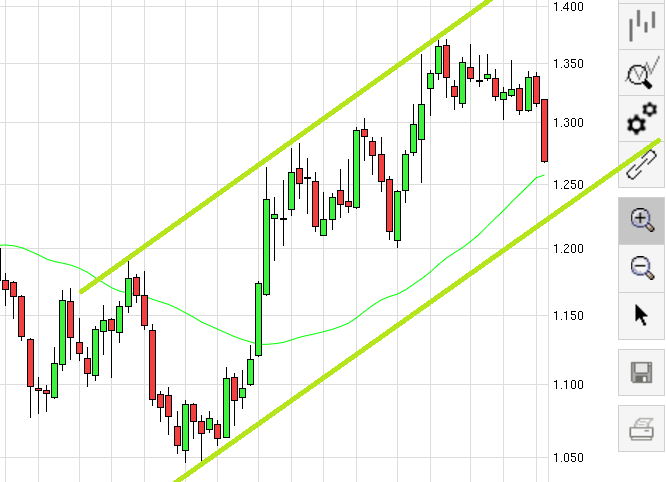 Gold ist zu teuer 943328