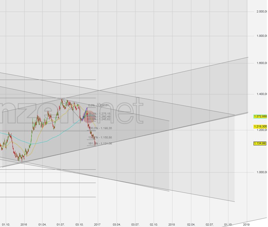 Wenn das Gold redet, dann schweigt die Welt! 959791