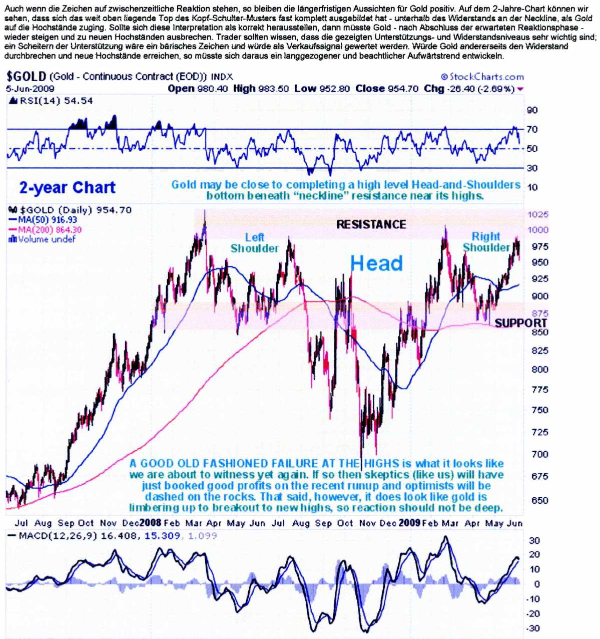 Wenn das Gold redet, dann schweigt die Welt! 237584