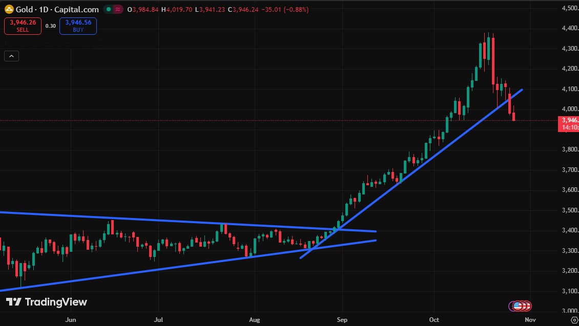 Charttechnik jeder darf mitmachen. DAX, DOW usw. 1499935