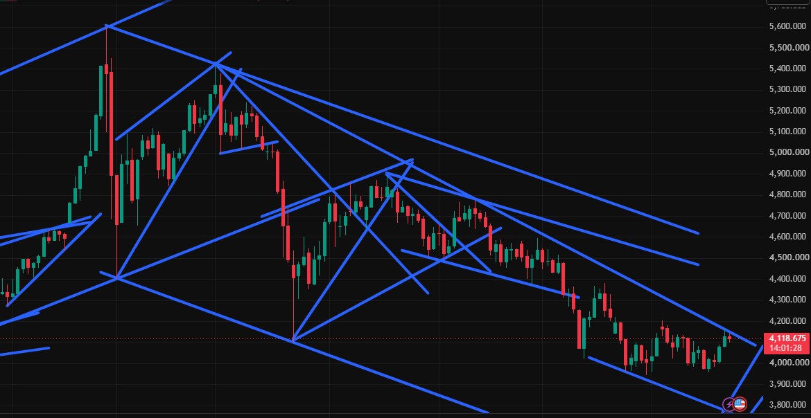 Charttechnik jeder darf mitmachen. DAX, DOW usw. 1523323
