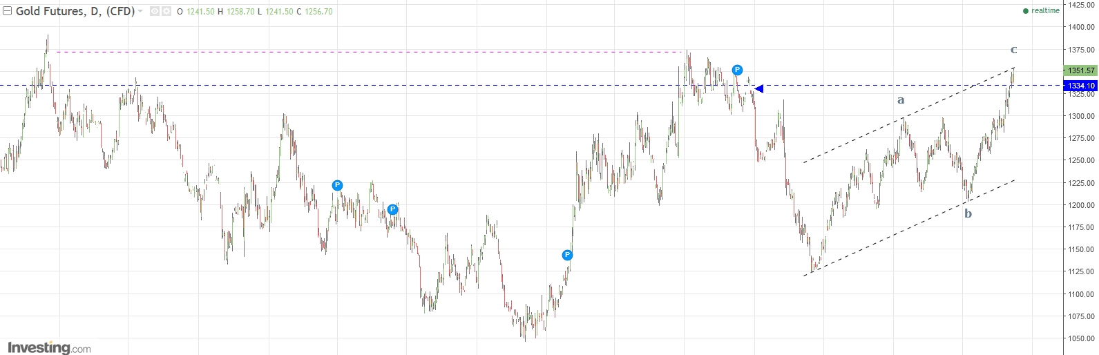 Gold ist zu teuer 1011010