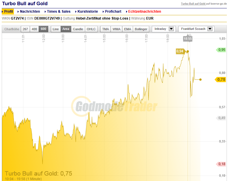Wesleys Flugschule - US Auslese 534212