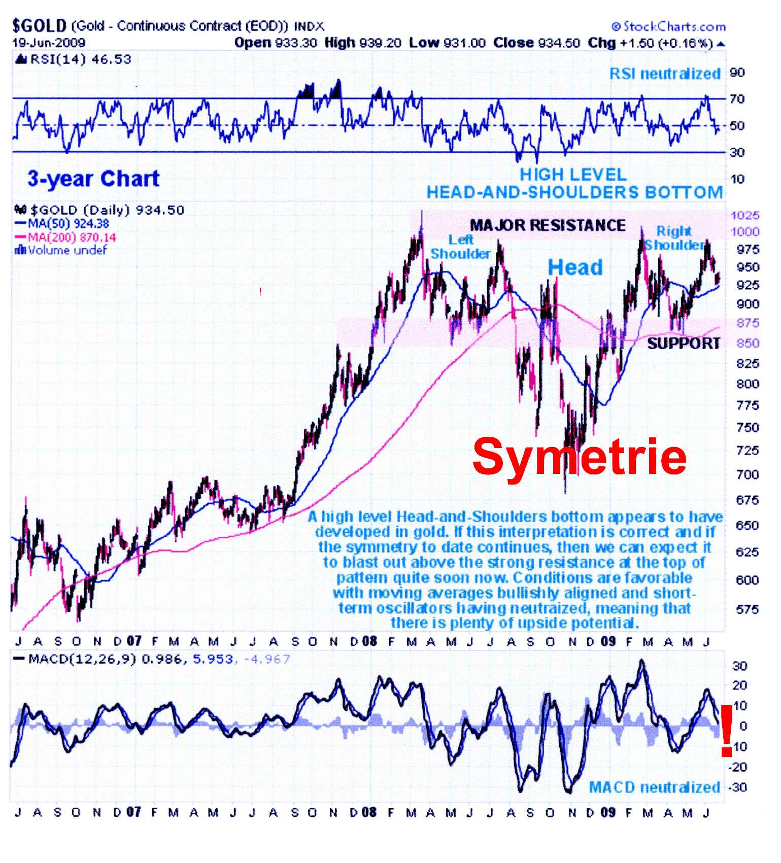 Wenn das Gold redet, dann schweigt die Welt! 240318