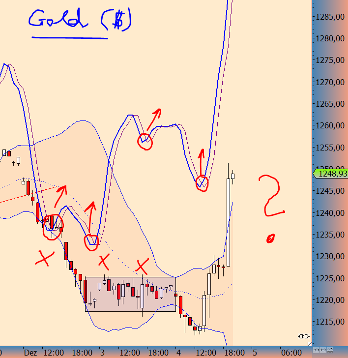 Wesleys Flugschule - US Auslese 670916