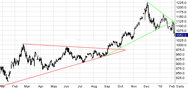 Quo Vadis Dax 2010 - Das Original 297674