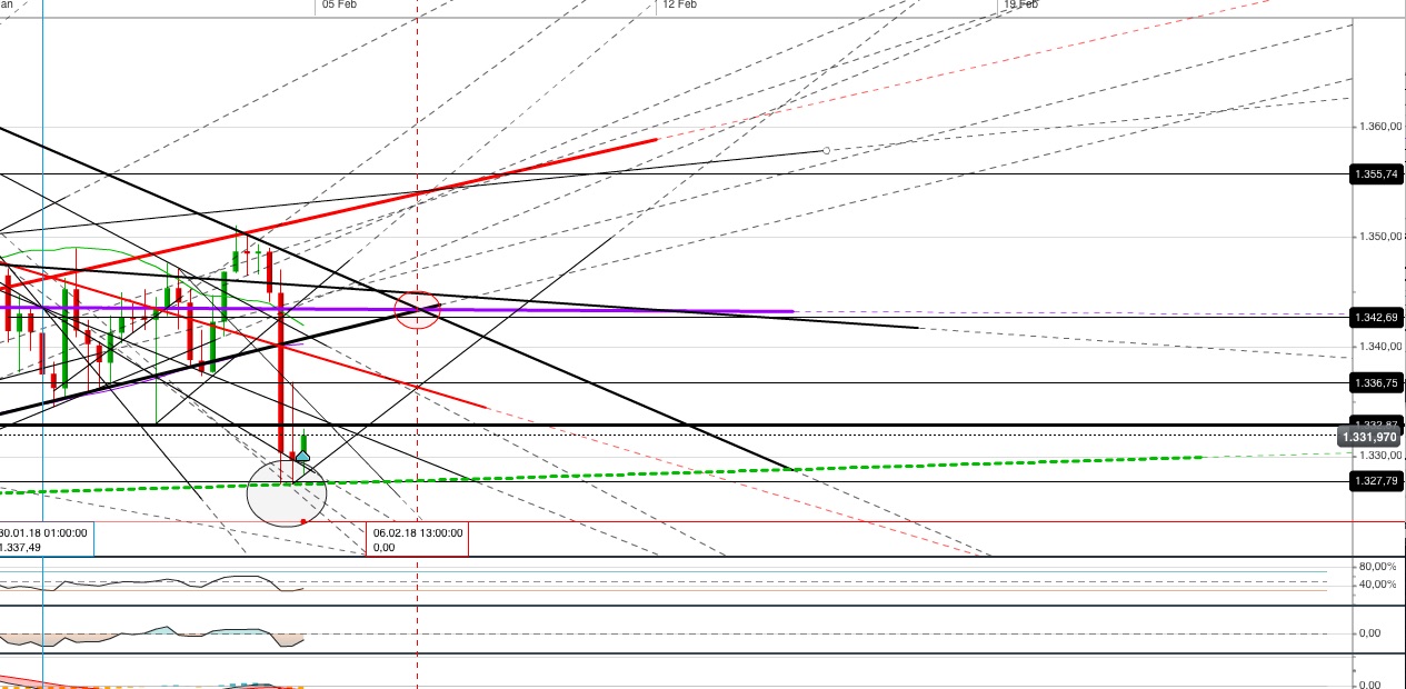 Gold und weitere interessante Anlagemöglichkeiten. 1038747