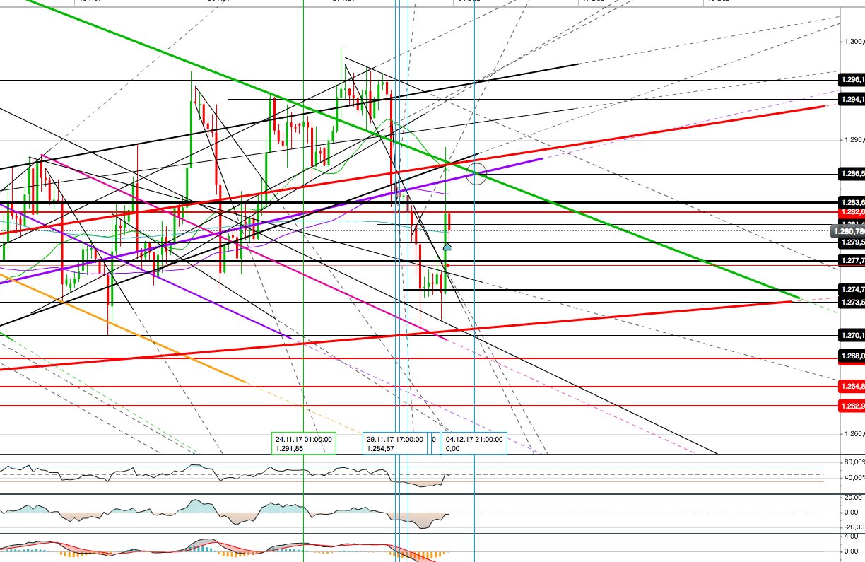 Gold und weitere interessante Anlagemöglichkeiten. 1027738
