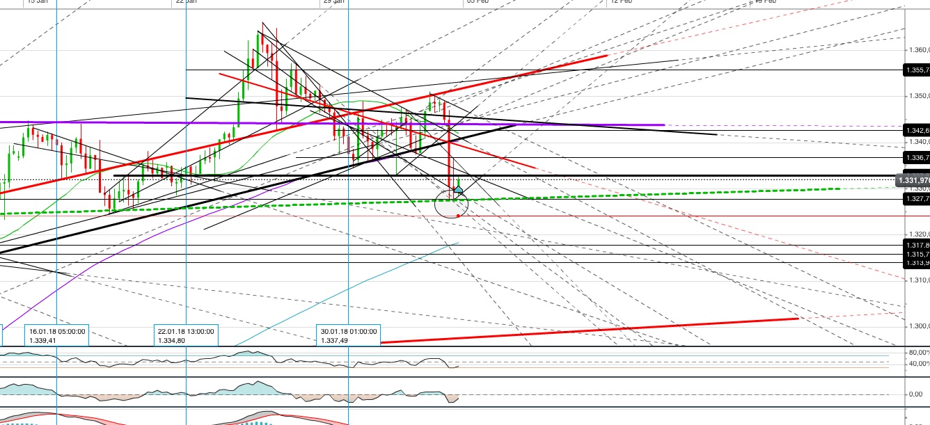 Gold und weitere interessante Anlagemöglichkeiten. 1038744