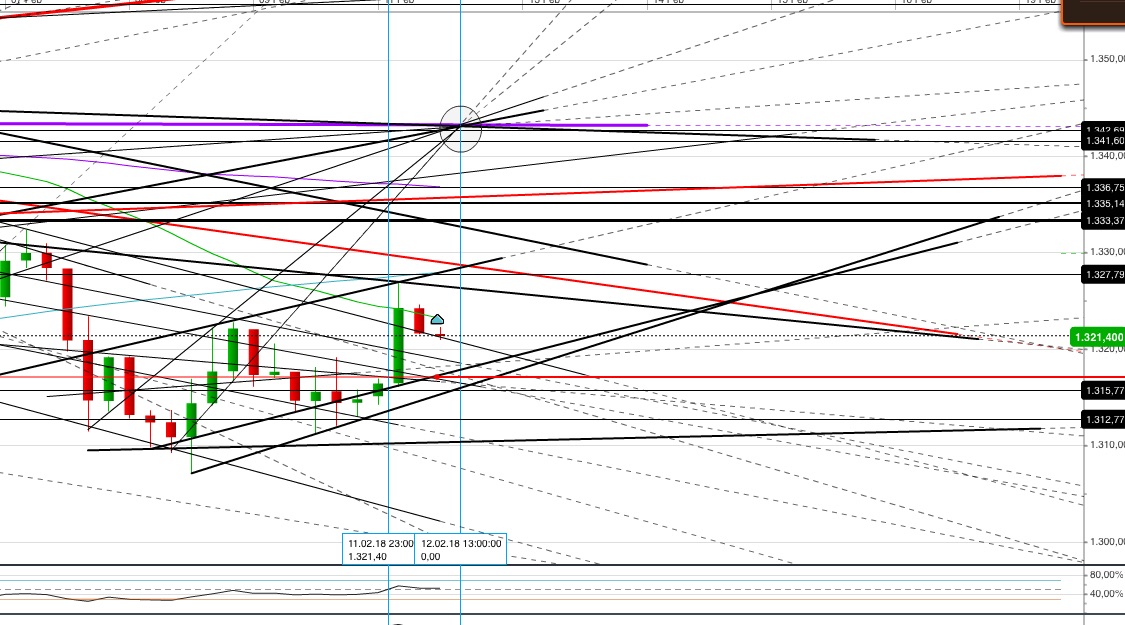Gold und weitere interessante Anlagemöglichkeiten. 1040404