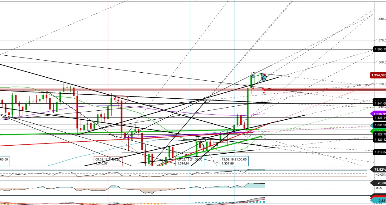 Gold und weitere interessante Anlagemöglichkeiten. 1040929