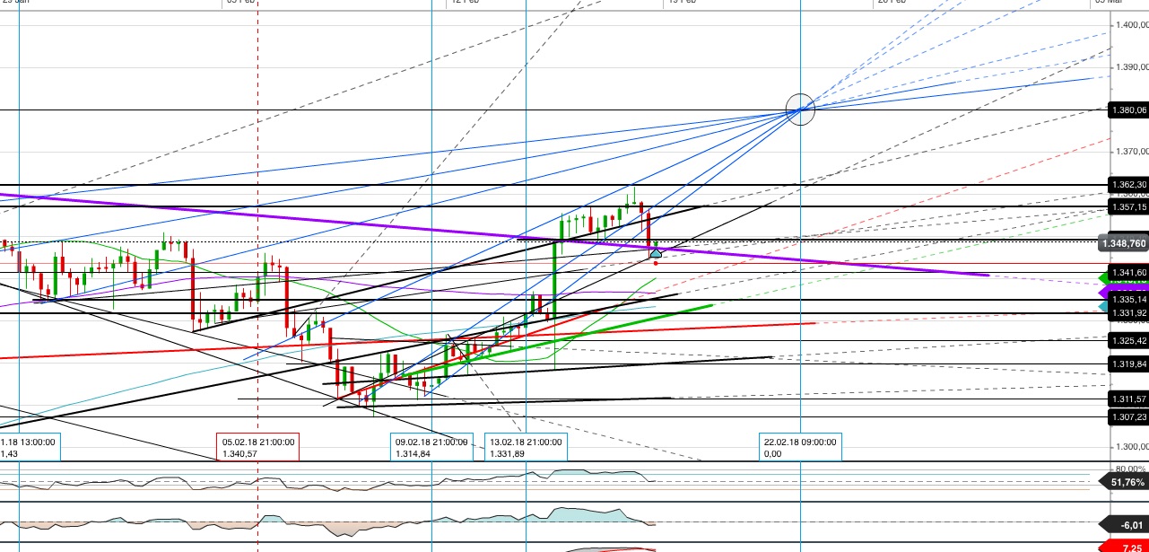Gold und weitere interessante Anlagemöglichkeiten. 1041375
