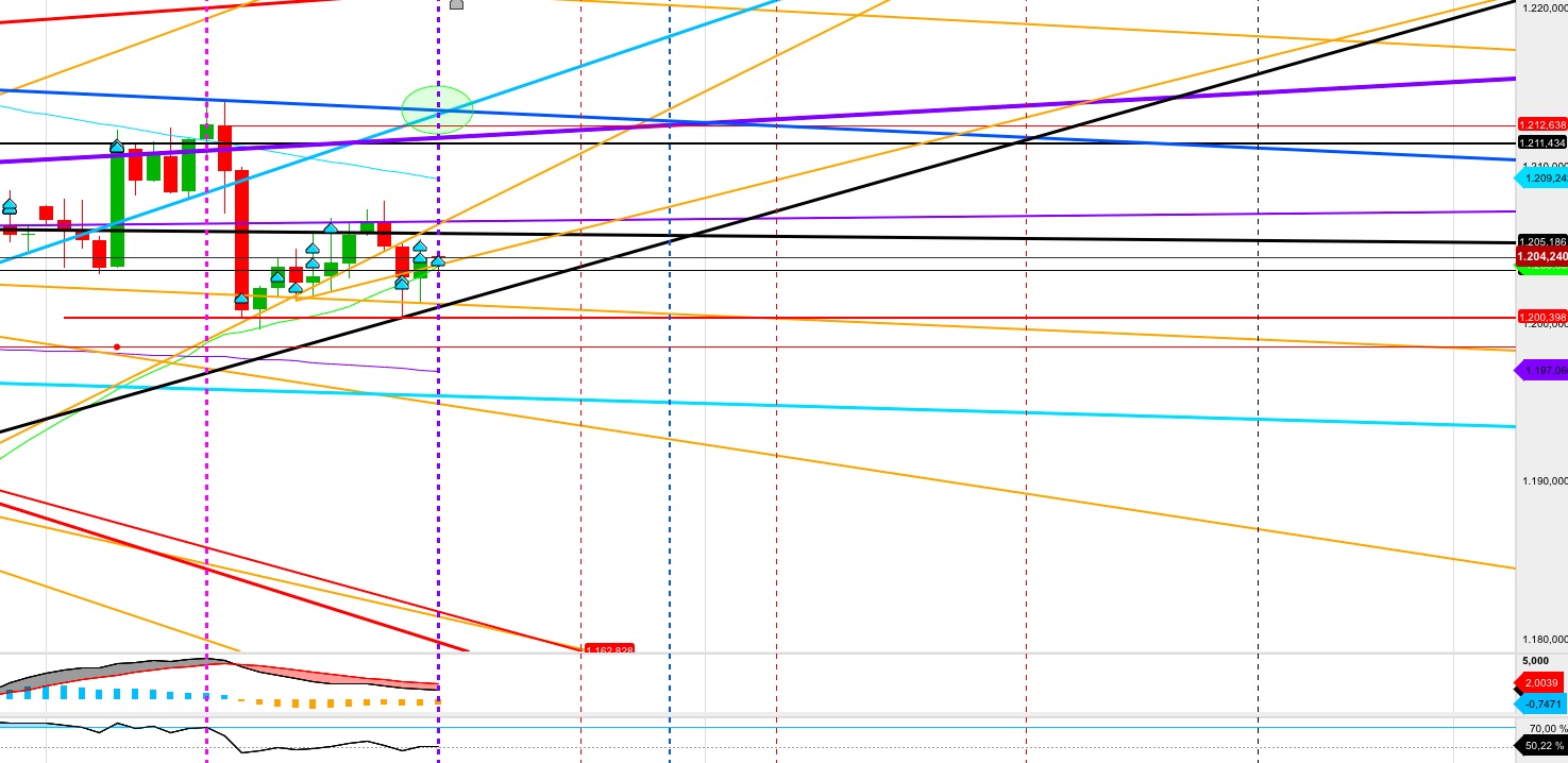 Gold und weitere interessante Anlagemöglichkeiten. 1071869
