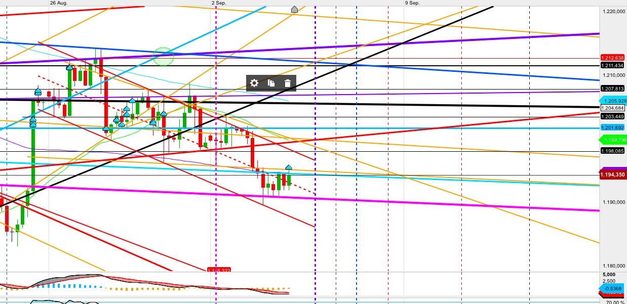 Gold und weitere interessante Anlagemöglichkeiten. 1072678