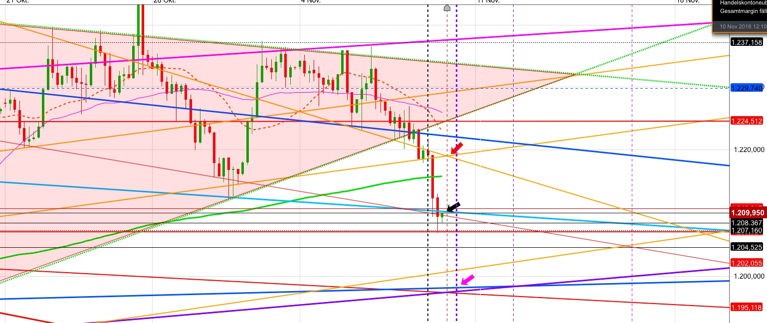 Gold und weitere interessante Anlagemöglichkeiten. 1082317