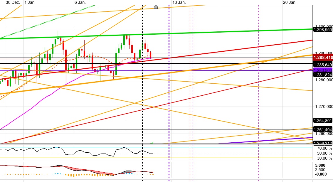 Gold und weitere interessante Anlagemöglichkeiten. 1091284
