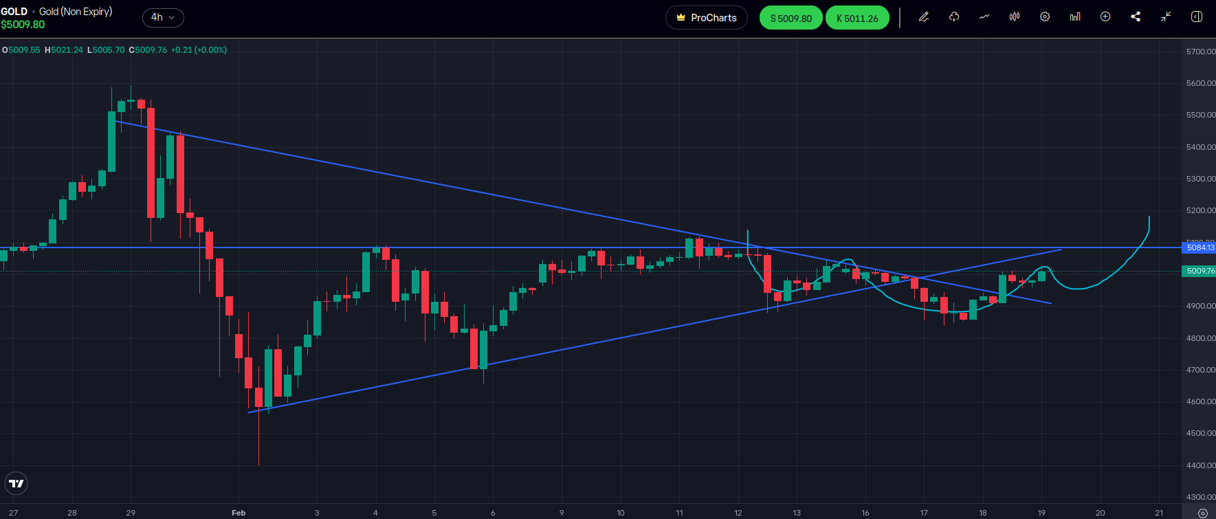 Wenn das Gold redet, dann schweigt die Welt! 1510916