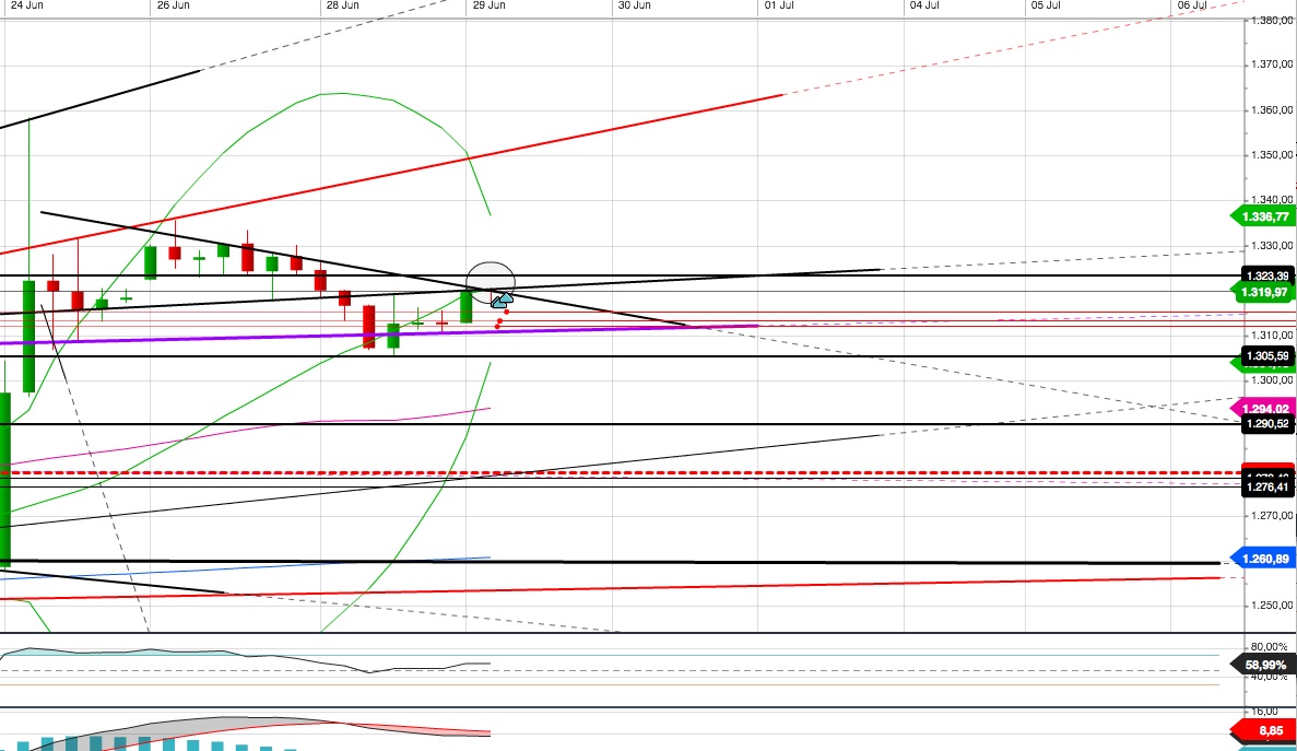 Gold und weitere interessante Anlagemöglichkeiten. 923716